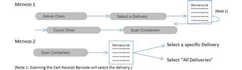 Image result for Shipping Containers Scanning