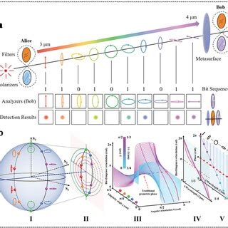Image result for Optical Encryption