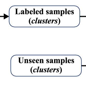 Image result for Cluster Porosity API 1104