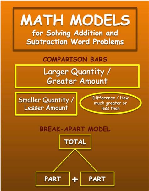 Image result for Problem Solving Comparison Problem with Addition and Subtraction