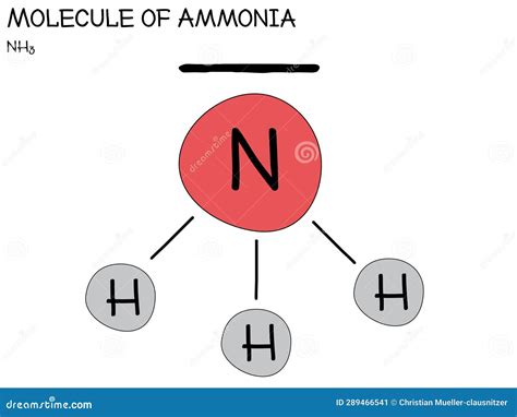 Infographic of the Molecule of Ammonia Stock Vector - Illustration of ...