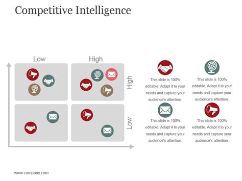 Image result for Competitive Intelligence Slide Examples