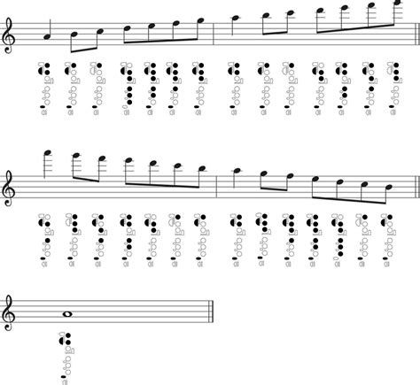 Flute Natural Minor Scales: Fingering Chart - Jade Bultitude