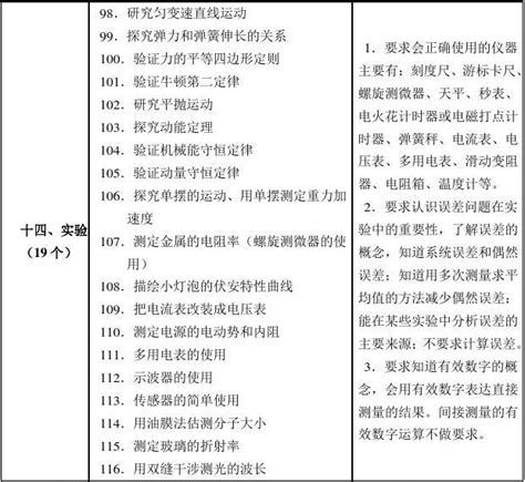 历年(2004-2018)北京高考物理实验试题汇编_word文档在线阅读与下载_文档网