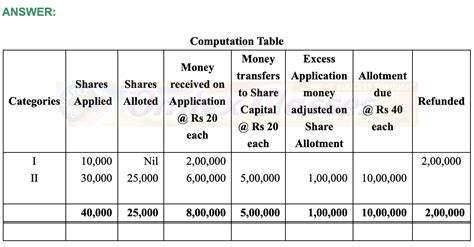 Education: Question 5: Chapter 10 - Company Accounts Part I (Accounting ...
