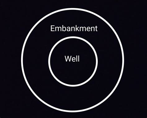 volume surface areaA well of inner diameter 14 m is dug to a depth of ...