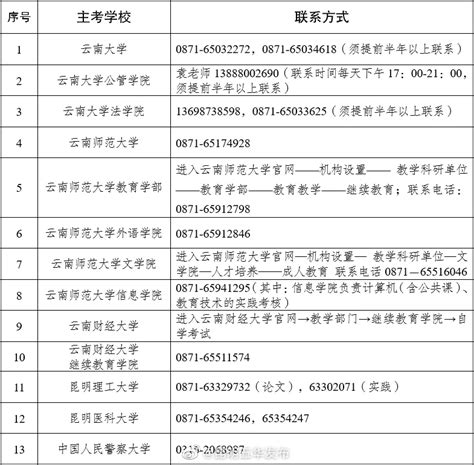 湖北省2022年下半年自学考试毕业申请须知