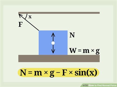 Normal Forceexamples 的图像结果