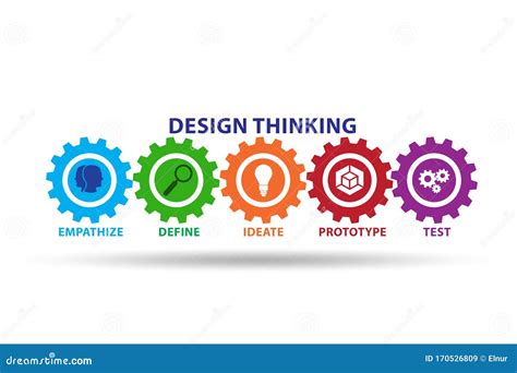 Design Thinking Process Cartoon 的图像结果
