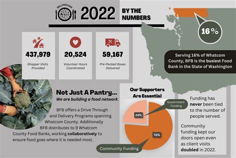 Bellingham Food Bank Logo