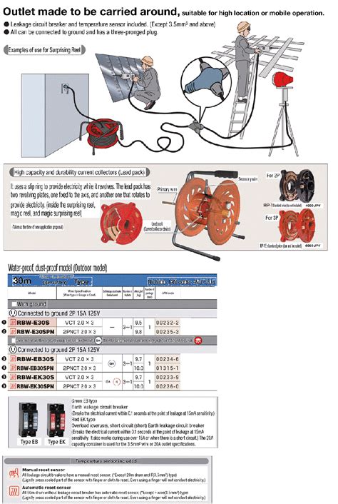 Outdoor Type Single Phase 100 V Earthing with Breaker / Exclusive Cable ...
