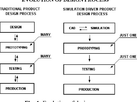 Intermediate Data Format Data Format Validation 的图像结果
