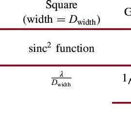 Anguler Module Resolution 的图像结果