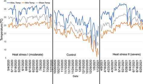 Image result for Temperature Scale Experiment