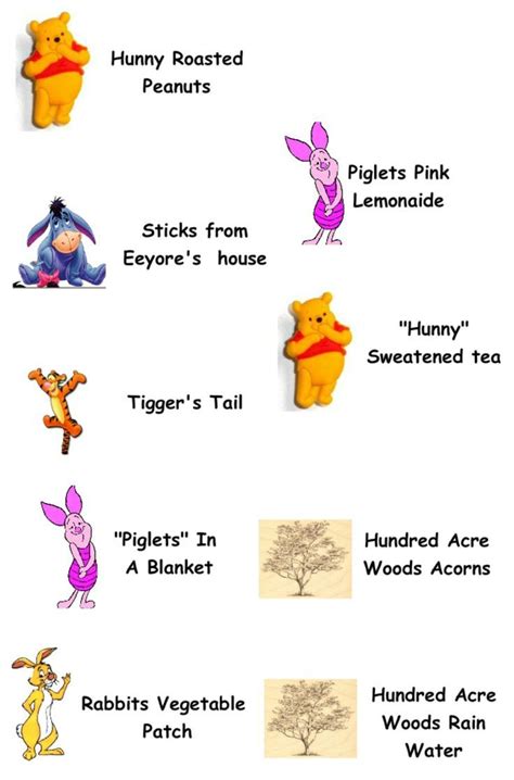 Image result for Selection Problem Method