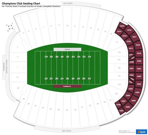 Champions Club at Doak Campbell Stadium - RateYourSeats.com
