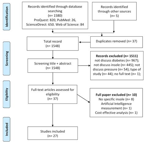 A Review of the Plantar Pressure Distribution Effects from Insole ...
