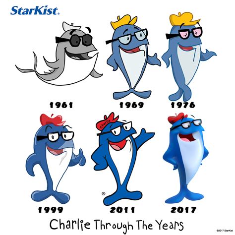 Charlie The Tuna