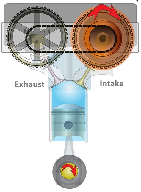 Variable Timing 的图像结果
