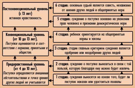 Введение