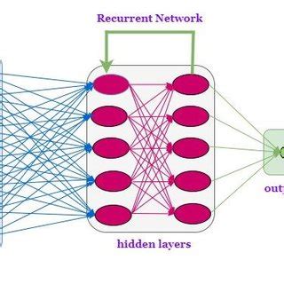 Image result for Rnn Application Examples
