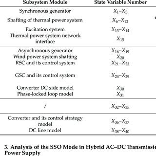 State Variables 的图像结果