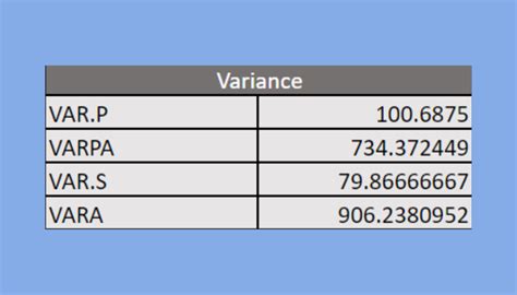 Image result for Excel Variance Functions