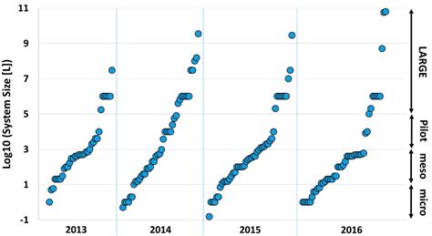 Microbial Community Assessment in Wetlands for Water Pollution Control ...