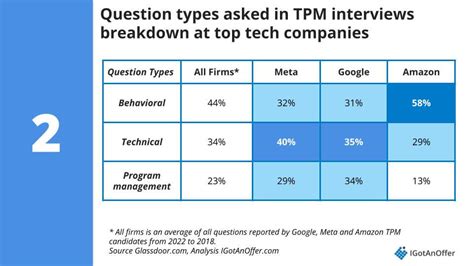 Technical Program Manager Interview at Microsoft 的图像结果