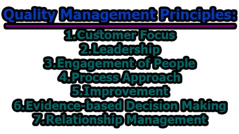 Image result for Development of Quality Management Principles
