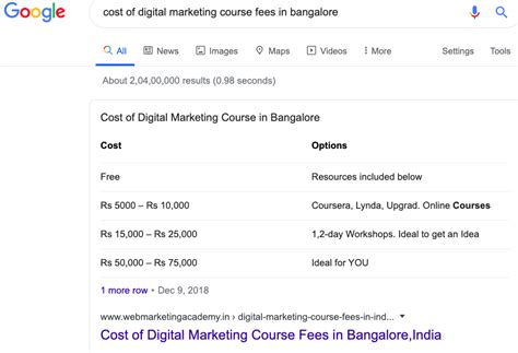 Scope Of Digital Marketing In India & How To Get Started In 2022 ...