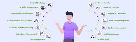 DigiBoard | Truested ERP