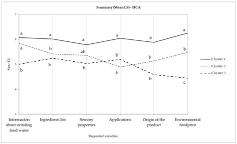 Consumer Insights to Eco-Design a Hot Sauce: Understanding Household ...