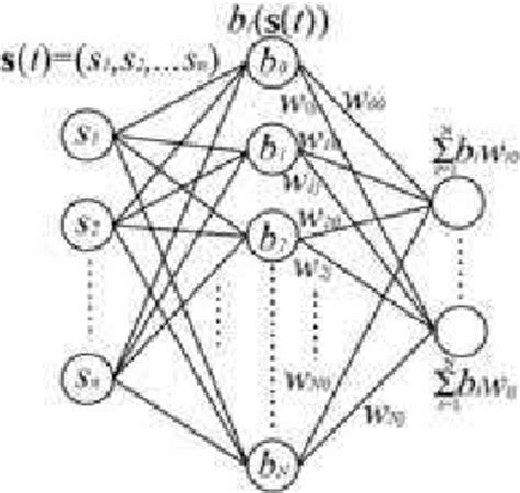 Image result for Basis Function Applications