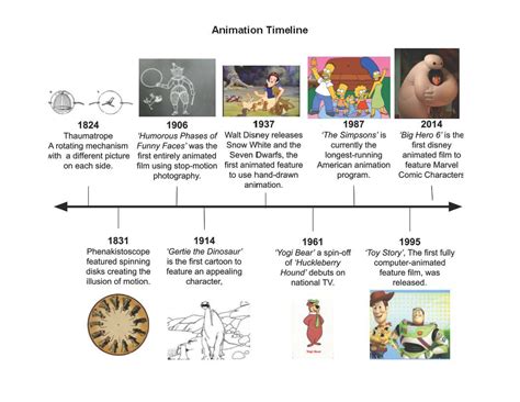 Image result for History of Animation
