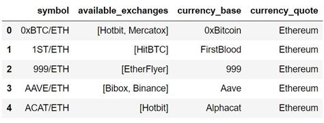 Image result for Twelve Data API