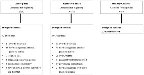 A Cross-Sectional Comparative Study: Could Asprosin and Peptide ...