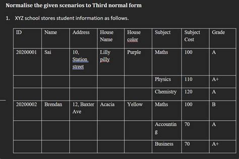 Image result for Partial Dependency vs Transitive Dependency