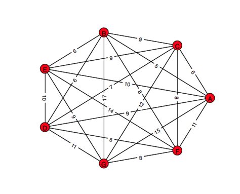 Python Undirected Graph Nodes 的图像结果