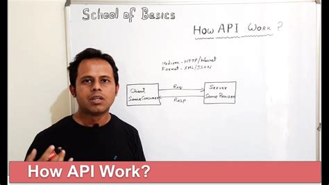 API Interview Questions Technical YouTube 的图像结果