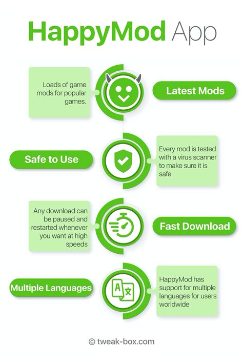 Happy Mod Exploit 的图像结果