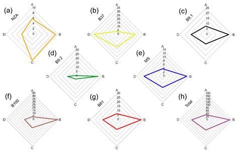 Source of Raw Materials and Its Processing for the Manufacturing of ...