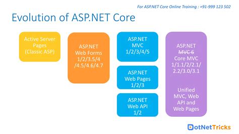 Image result for Microsoft .Net Core Based Web Services Tutorial