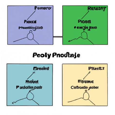 Image result for Solving Probability Problems Simple