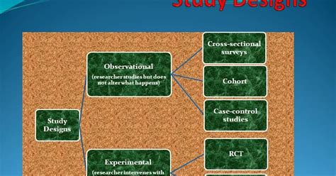 Study Designs for Health 的图像结果