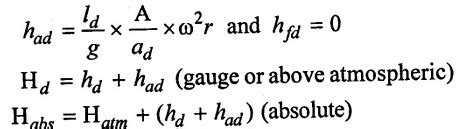 Reciprocating Pumps - Characteristic, Classifications, Main components ...