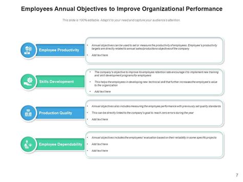 Image result for Annual Objectives Examples
