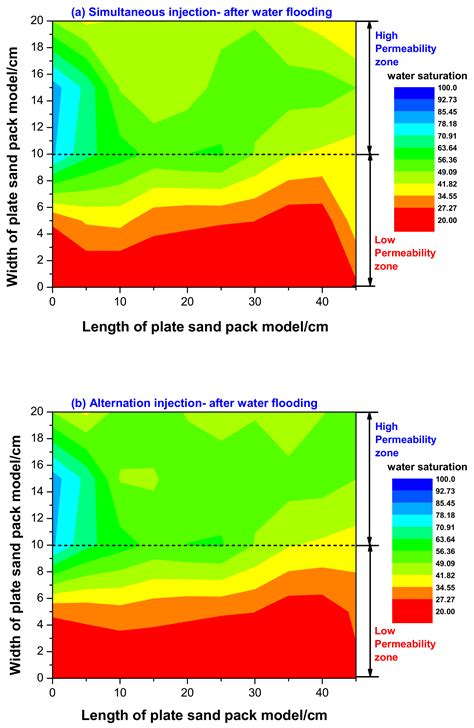 Optimization Design of Injection Strategy for Surfactant-Polymer ...