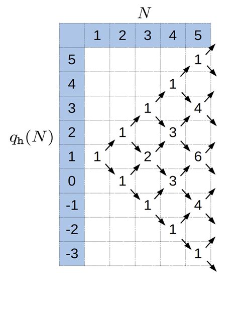 Pascal Distribution 的图像结果