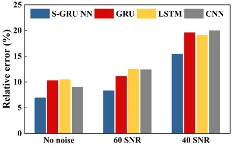 A New Framework for Isolating Sensor Failures and Structural Damage in ...